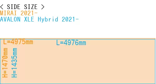 #MIRAI 2021- + AVALON XLE Hybrid 2021-